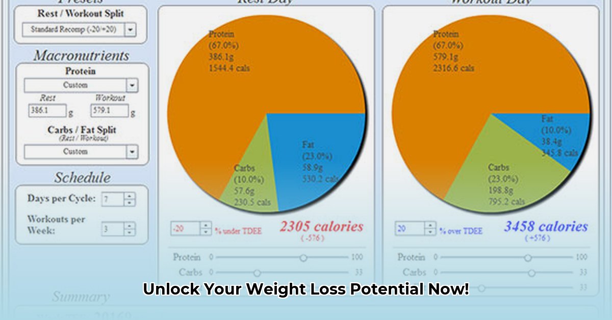 intermittent-fasting-weight-loss-calculator-free